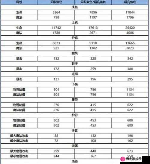 雪鹰领主平民玩家必看，元宝最优花费攻略大全解析